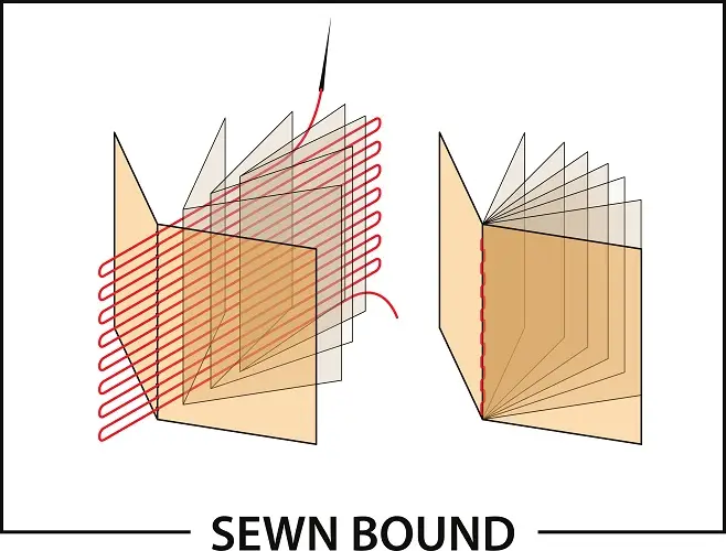 Ink Asia shutterstock_257103185 Bindery  